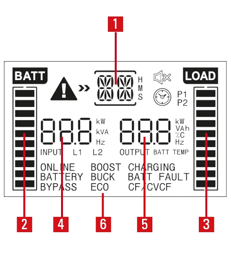 SPS ADVANCE RT Onduleur Line-interactive Sinusoïdal Rack Salicru Maroc