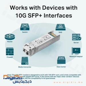 TL SM5110 SRUN1.0 10GBase SR SFP2b LC Transceiver 03 large 20220421013645h.jpg